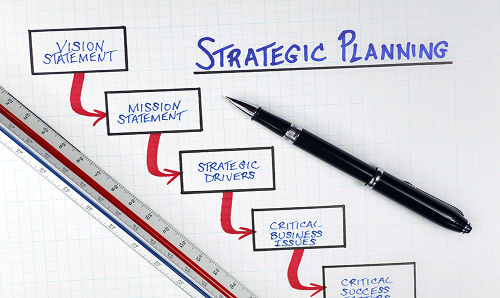 Strategic Planning For Nonprofit Organizations TheWrightCPA