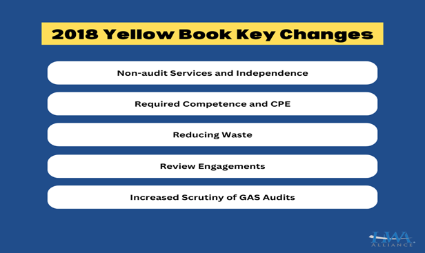 yellow book report